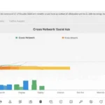 What is Cross Network in GA4