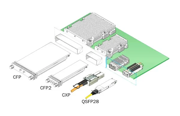 100G optical module